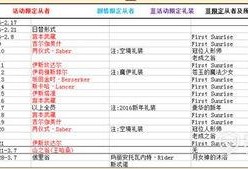 3.4卡池爆料最新时间,精彩内容抢先看！